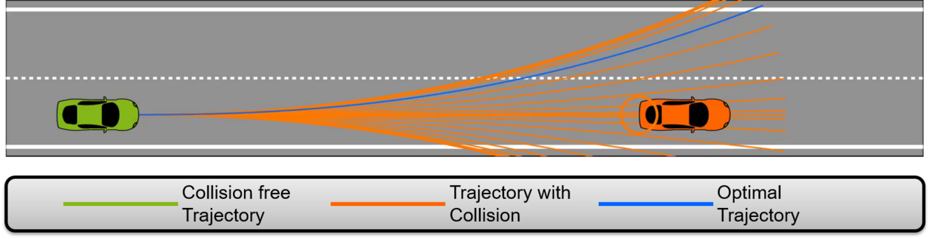 Grafik Kollisionserkennung