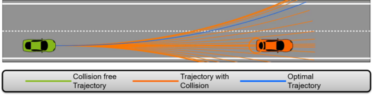 Grafik Kollisionserkennung