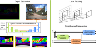 Grafiken zu Depth Esimation and Lidar Padding