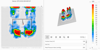 Grafik zu Sitzposition, Bewegungen und Aktivitäten von Fahrern durch Drucksensoren