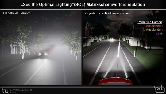 Darstellung einer Matrixscheinwerfersimulation