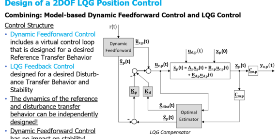 Grafik Model-based Dynamic Feedforward Control and LQG Control