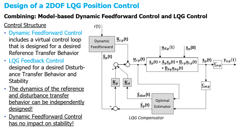 2-Degrees Of Freedom Linear Quadratic Gaussian Position Control (2DOF ...