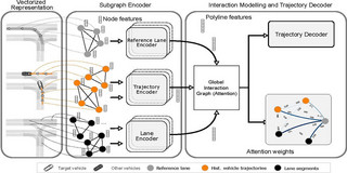 Titelbid des Vortrags Conditional Behavior Prediction for Automated Driving on Highways