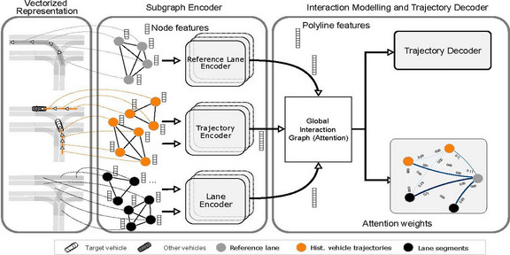 Titelbid des Vortrags Conditional Behavior Prediction for Automated Driving on Highways