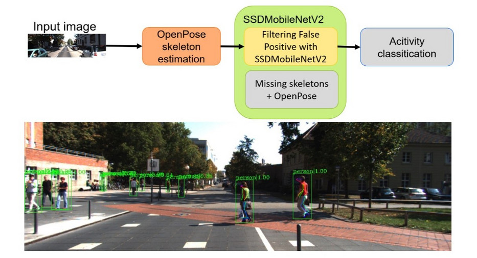 Fußgänger werden von Sensor erkannt